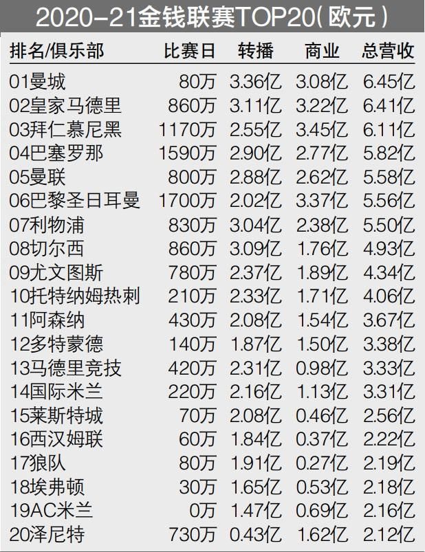 奥斯梅恩和那不勒斯的合同2025年夏天到期，他本赛季为那不勒斯出场11次，贡献了6个进球和2次助攻。